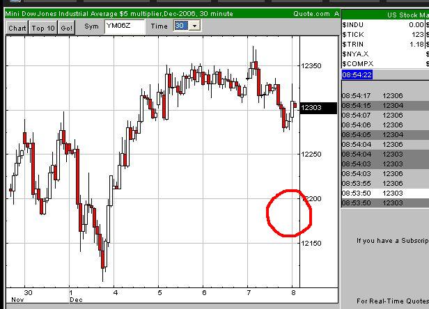 Der DOW 12150 Nikolaus-Thread 70597