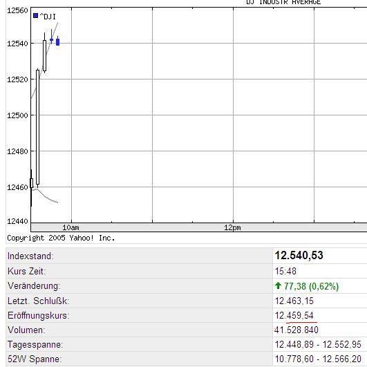 Macht die Börsen endlich auf 74845