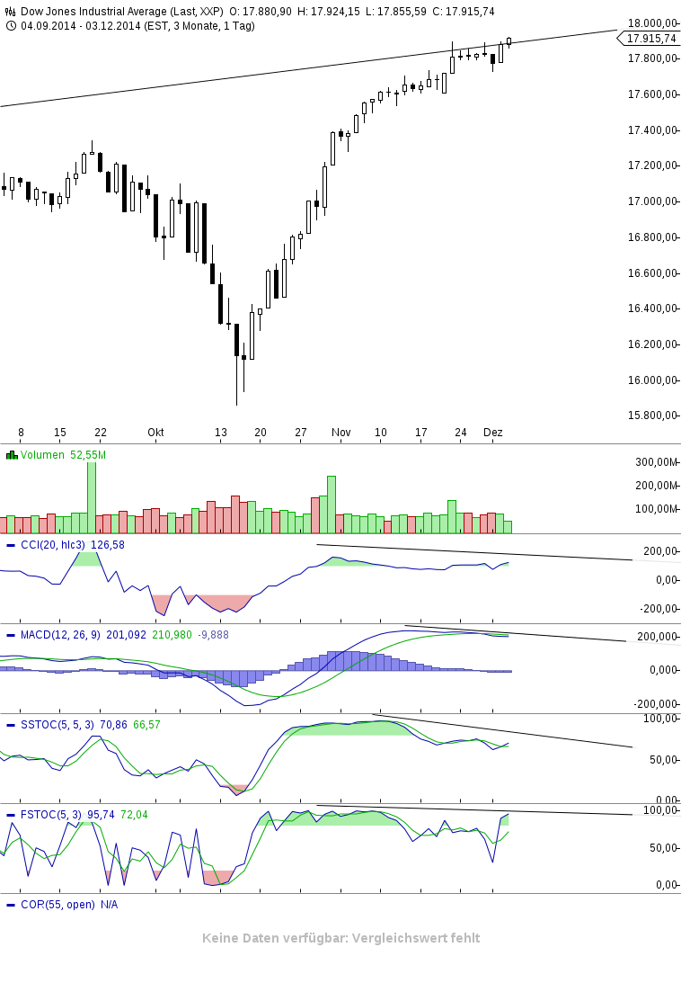 QuoVadisDax - das Original - Nachfolgethread 778682