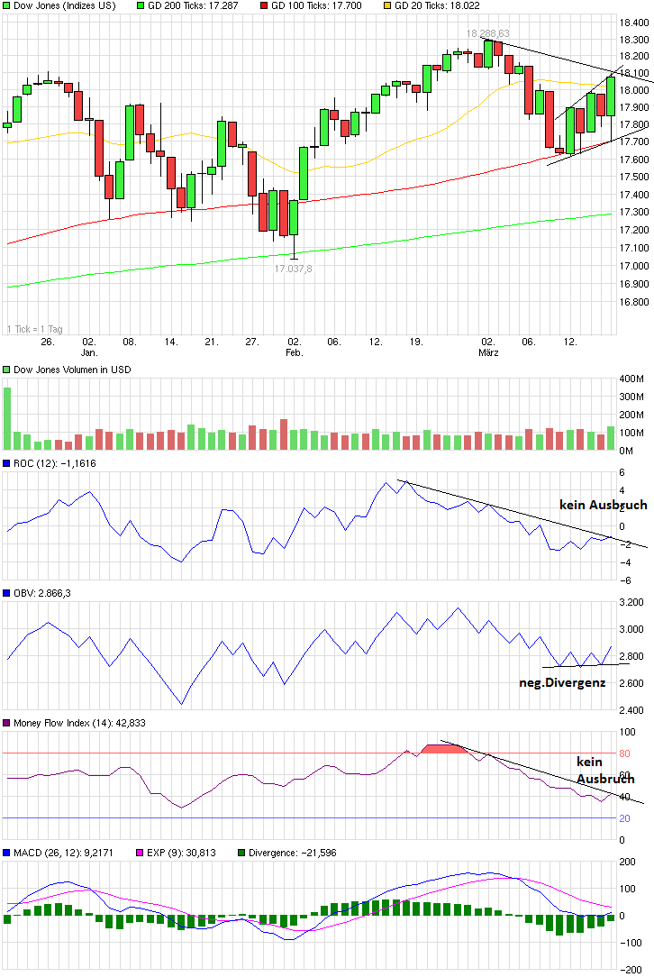 QuoVadisDax - das Original - Nachfolgethread 809869