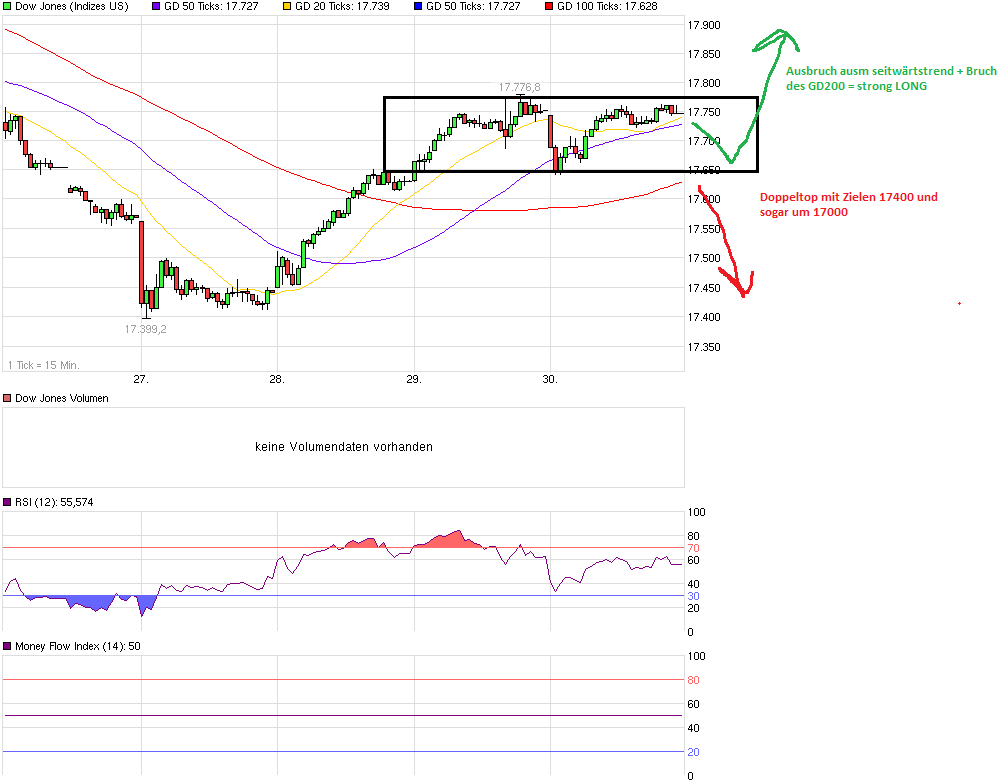 QuoVadisDax - das Original - Nachfolgethread 845562