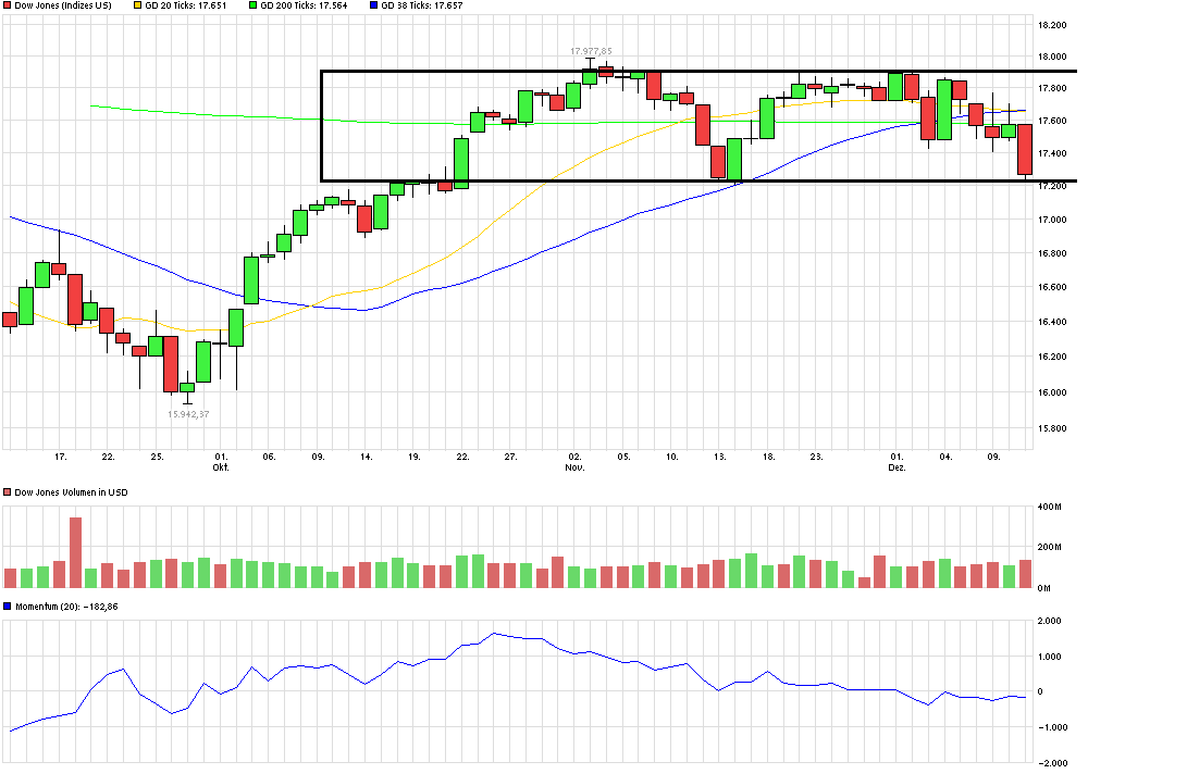 QuoVadisDax - das Original - Nachfolgethread 878452