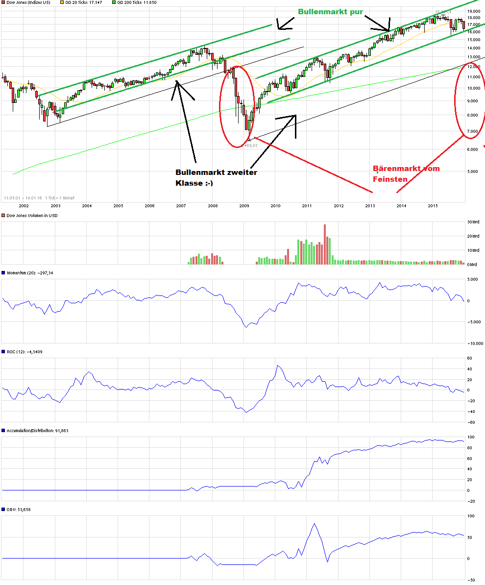 QuoVadisDax - das Original - Nachfolgethread 885106