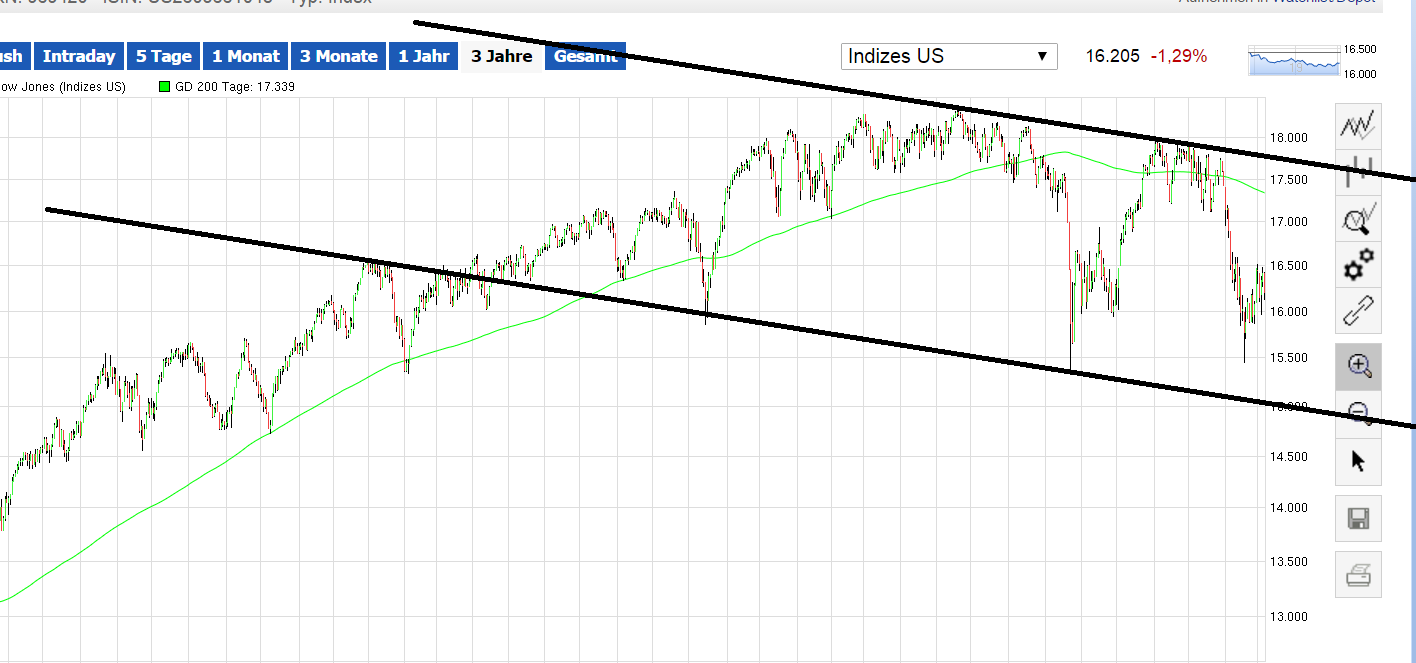 Der USA Bären-Thread 892041