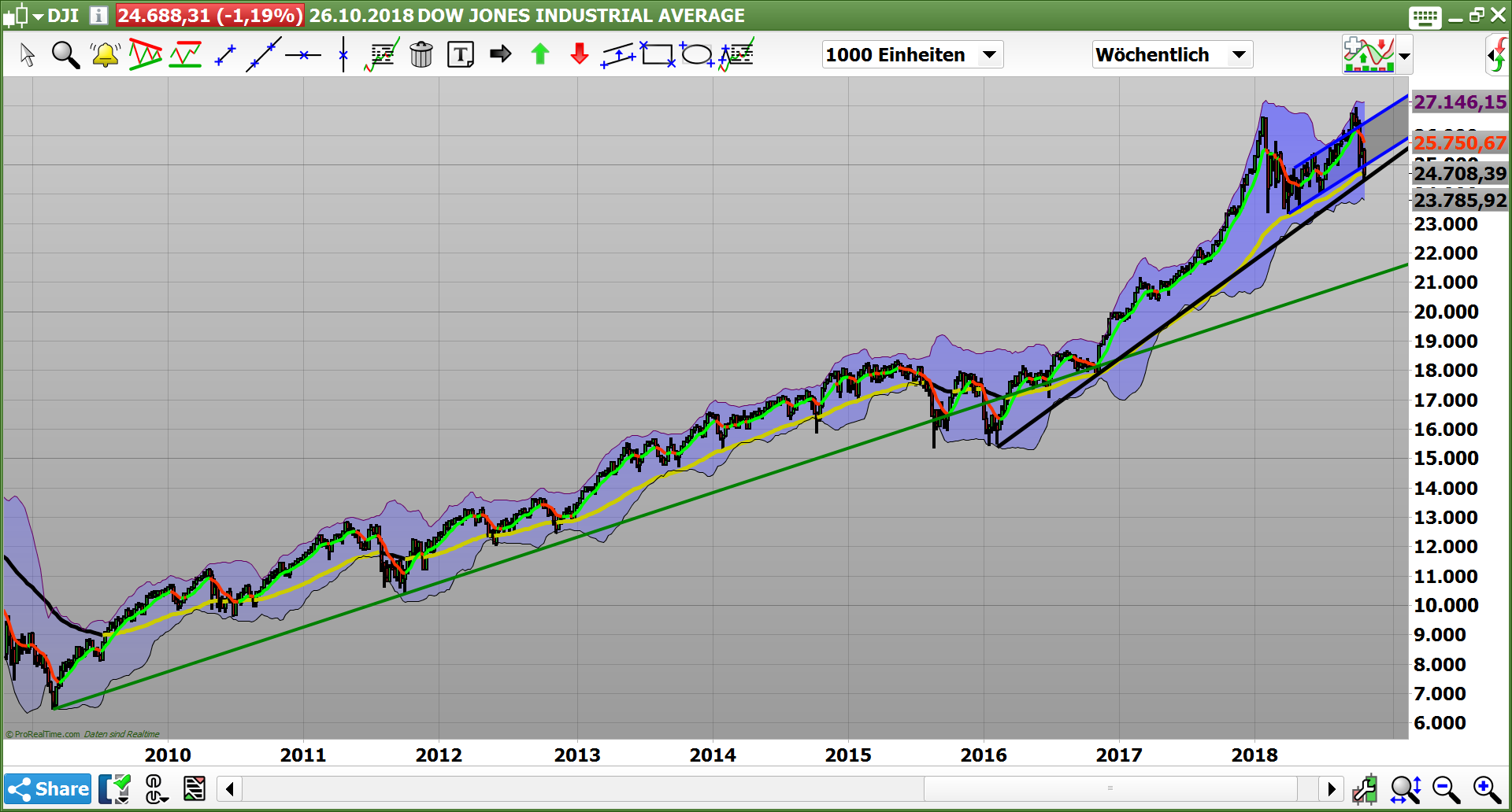 2018 QV-GDAXi-DJ-GOLD-EURUSD-JPY 1080302