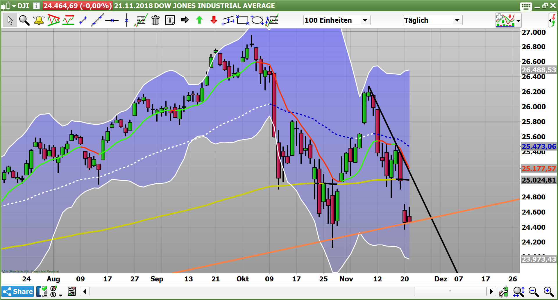2018 QV-GDAXi-DJ-GOLD-EURUSD-JPY 1084054