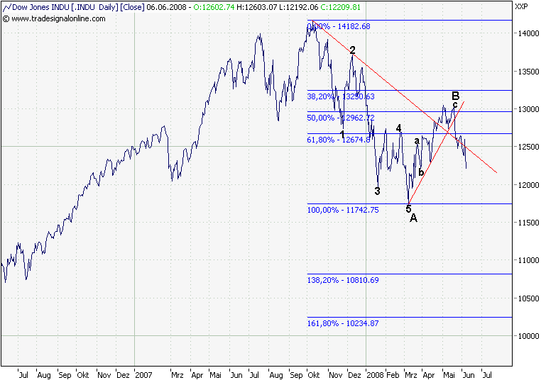 Der USA Bären-Thread 167734