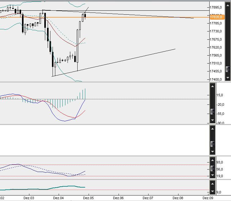 QuoVadisDax - das Original - Nachfolgethread 876702
