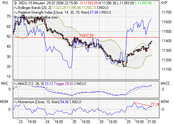 Das Bärengebrüll wird schon wieder lauter, 177430
