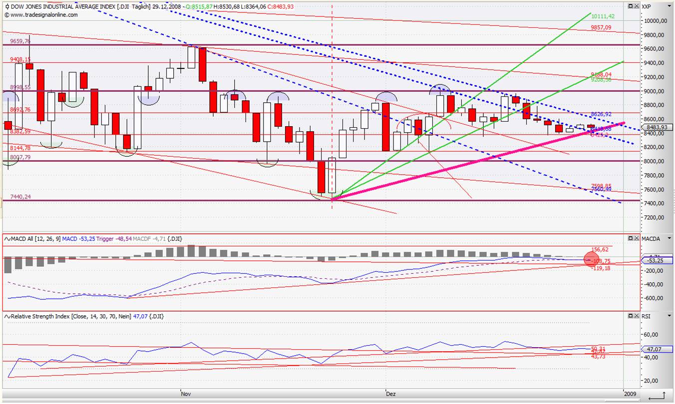 Wen es interessiert ... 207775