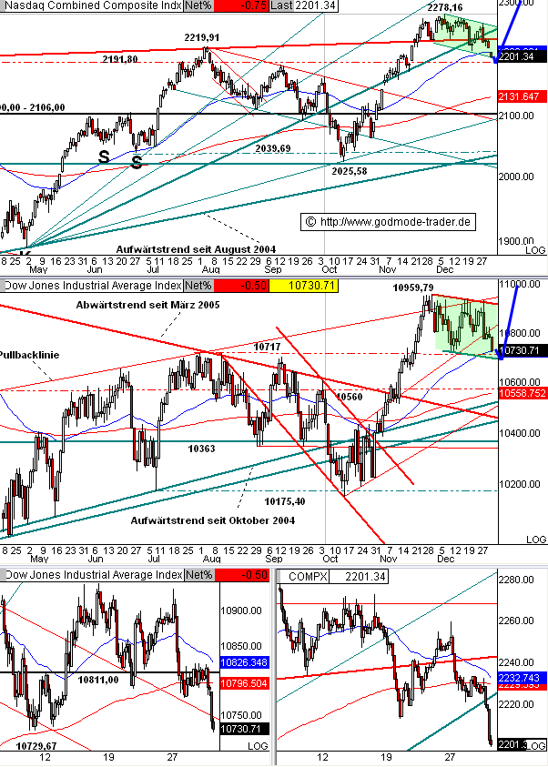 ► TTT-Team / Freitag, 30.12.2005 24208