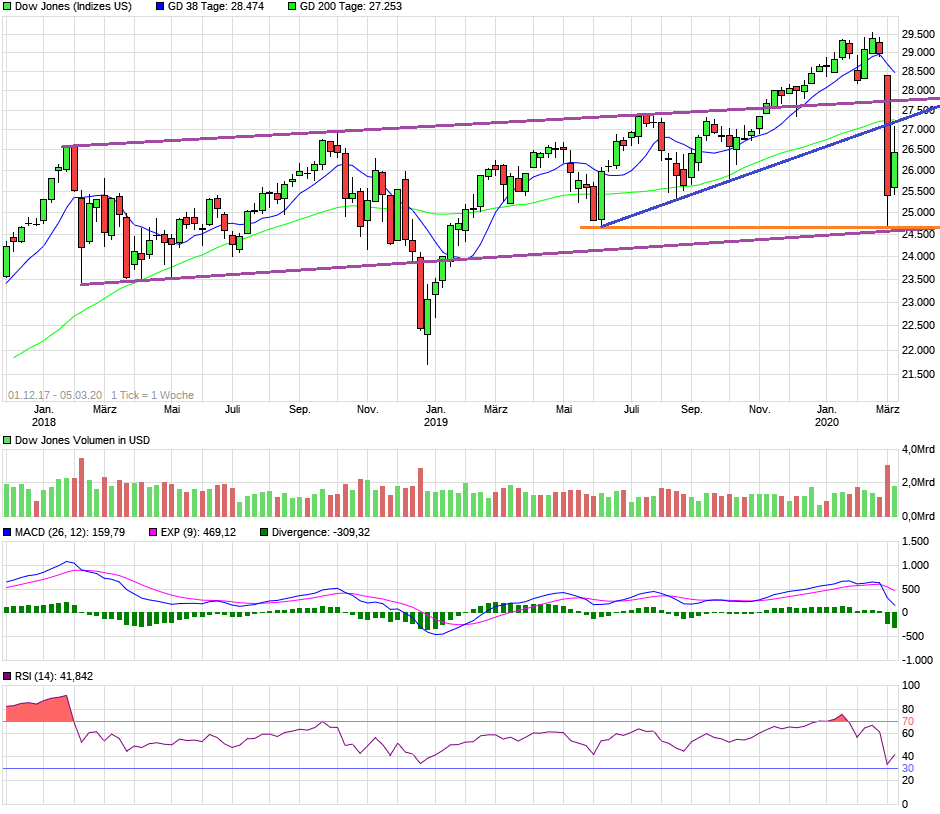 2020 QV-GDAXi-DJ-GOLD-EURUSD-JPY 1164291