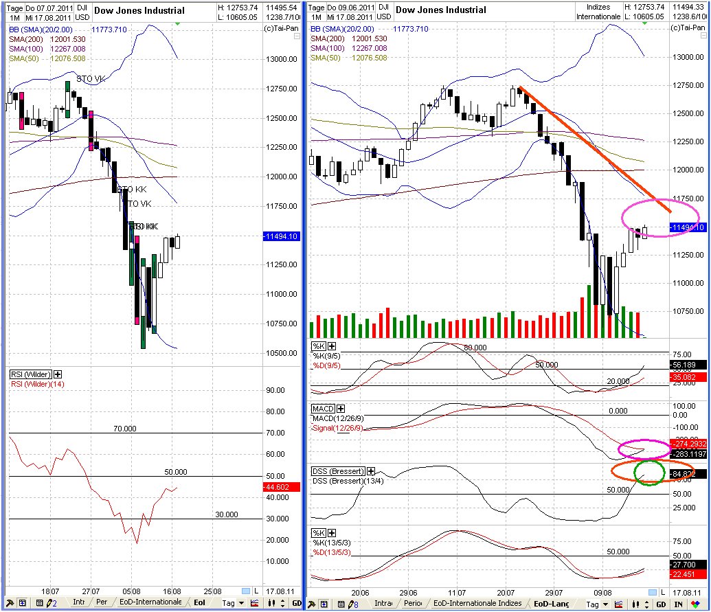 Elliott Wave DAX daily 430894