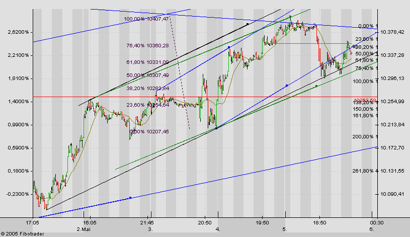 f-h Oni BW sb & Friends-TTT, Freitach 06.05.2005 8088