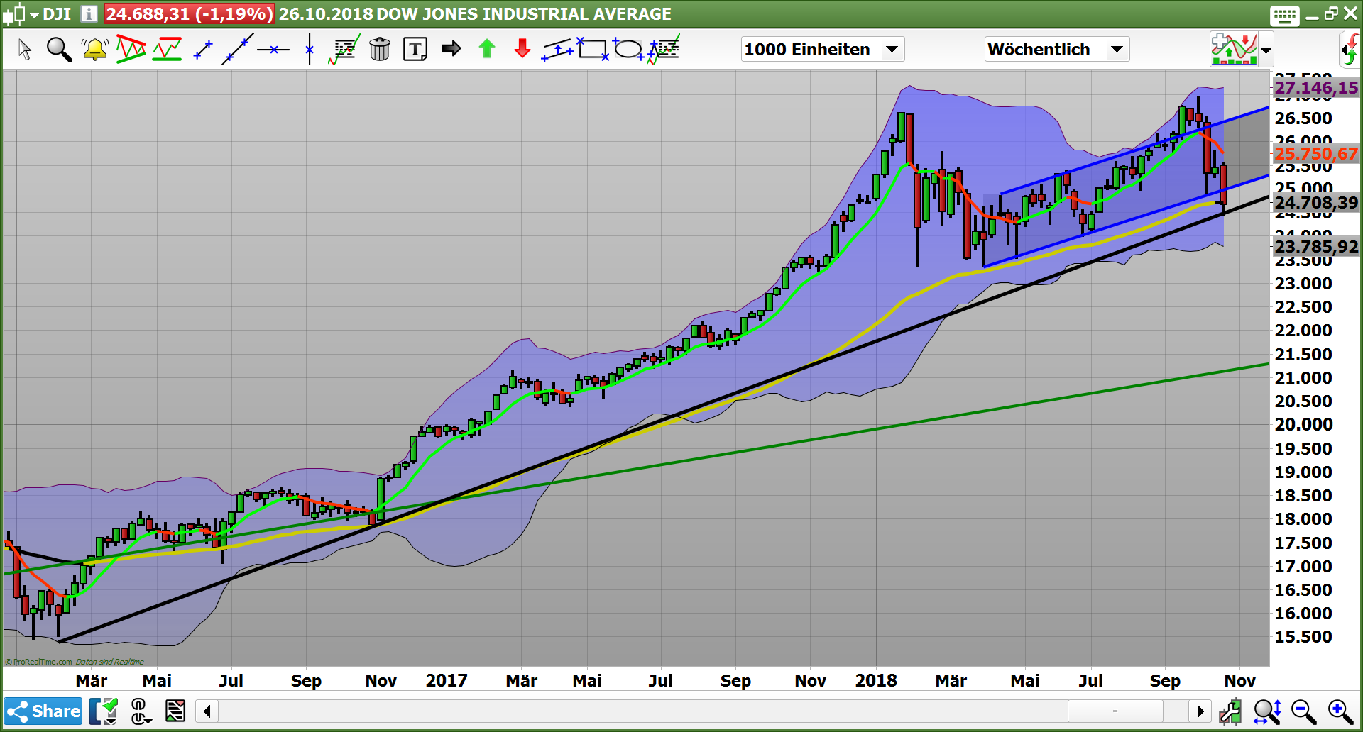 2018 QV-GDAXi-DJ-GOLD-EURUSD-JPY 1080303