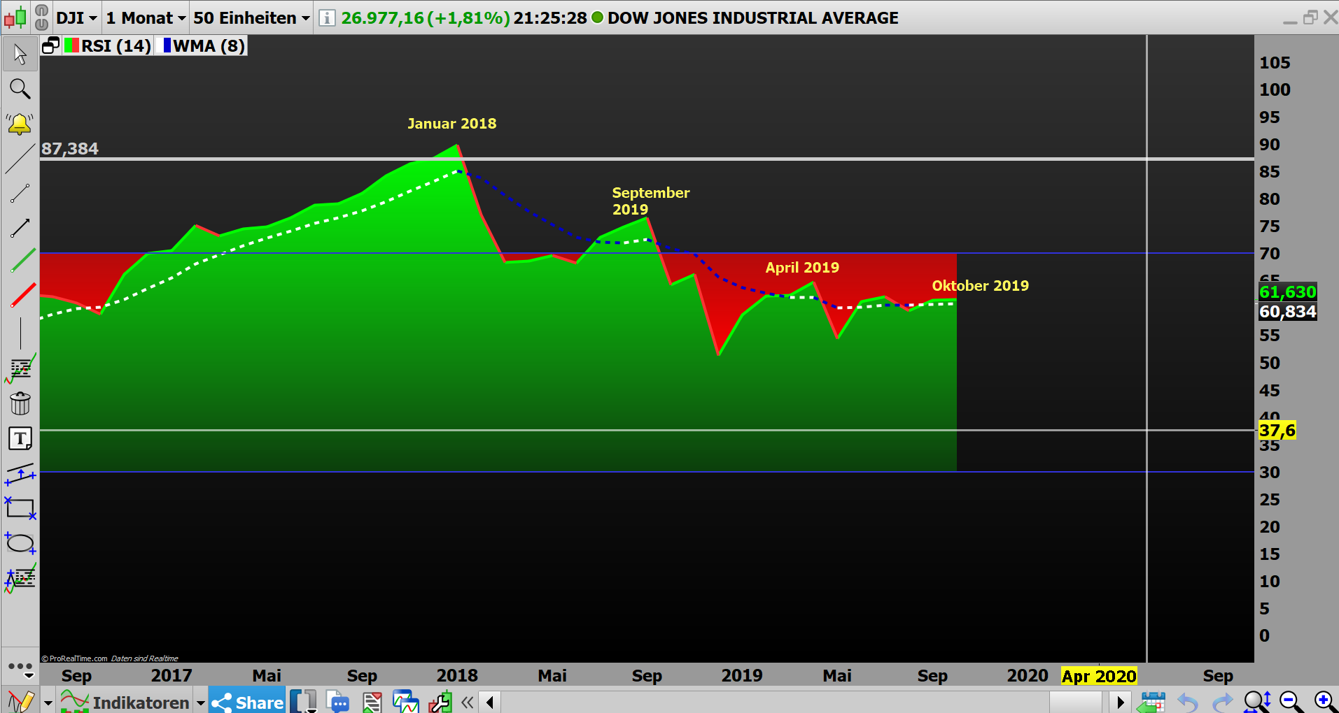 2019 QV-GDAXi-DJ-GOLD-EURUSD- JPY 1138850