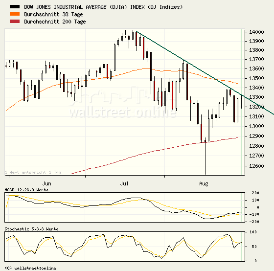 ▶ TTT-Team: Donnerstag, 30.08.2007 117547