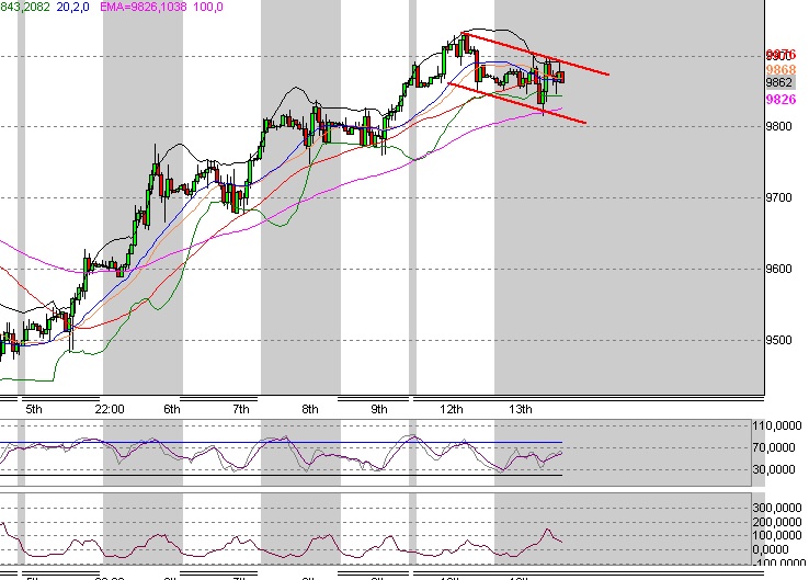 Quo Vadis Dax 2009 266619