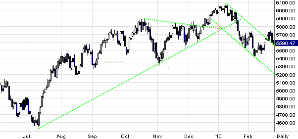 Quo Vadis Dax 2010 - Das Original 301905