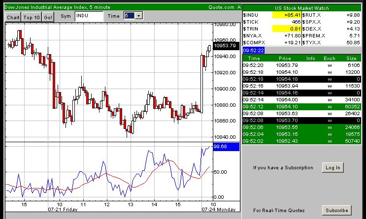 Dax hat einfach kein 48082