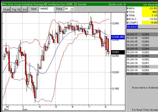 Der DOW 12150 Nikolaus-Thread 70604