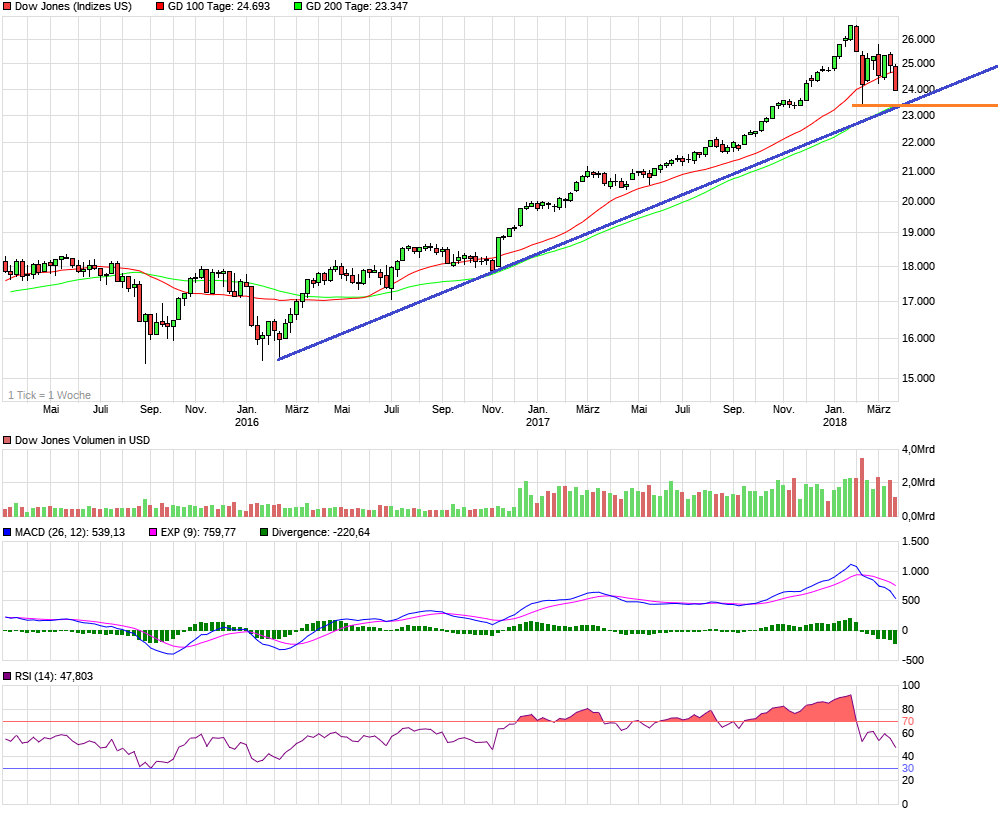 QuoVadisDax - das Original - Nachfolgethread 1046596