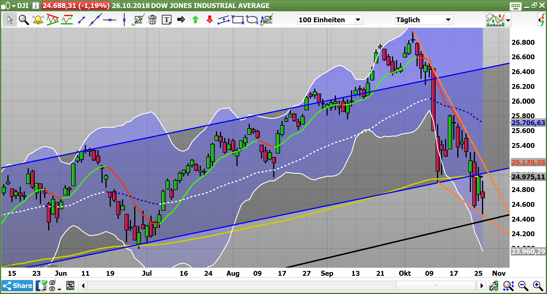 2018 QV-GDAXi-DJ-GOLD-EURUSD-JPY 1080304