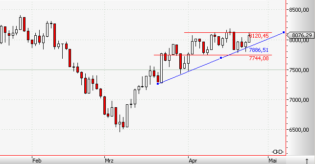 Quo Vadis Dax 2009 229468