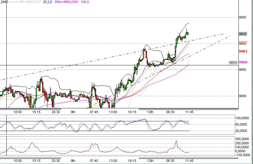 Quo Vadis Dax 2009 266253
