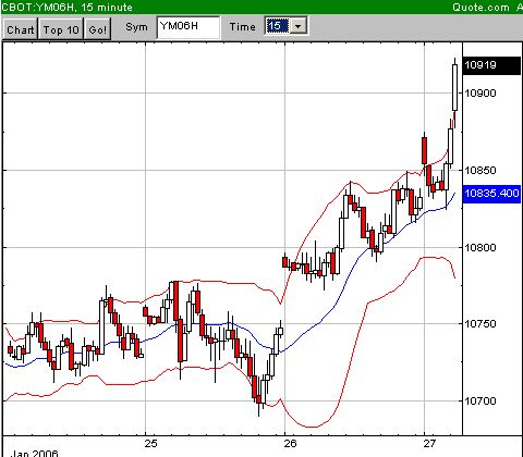 DAX Korrektur läuft 28025