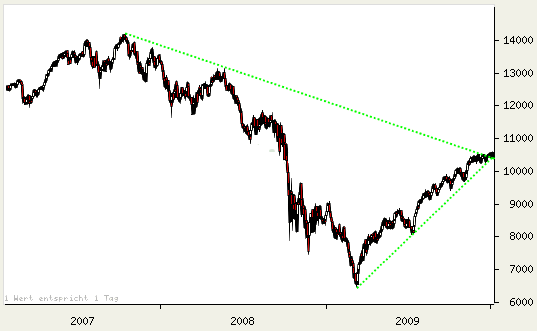 Quo Vadis Dax 2010 - Das Original 289199
