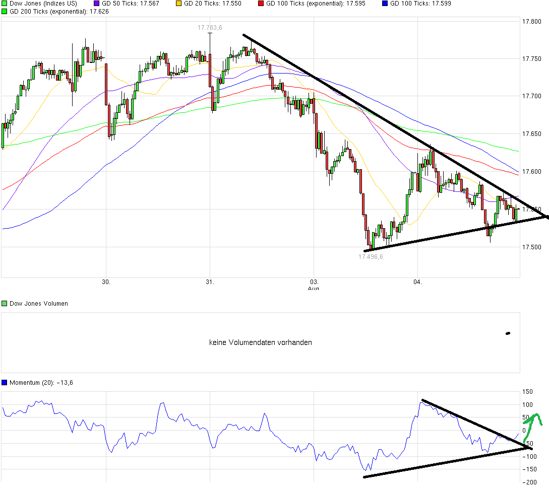 QuoVadisDax - das Original - Nachfolgethread 846718