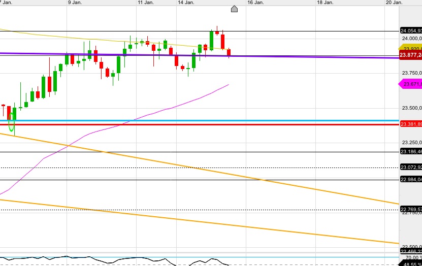 Gold und weitere interessante Anlagemöglichkeiten. 1091539