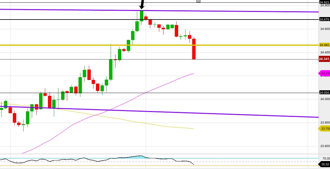 Gold und weitere interessante Anlagemöglichkeiten. 1092615