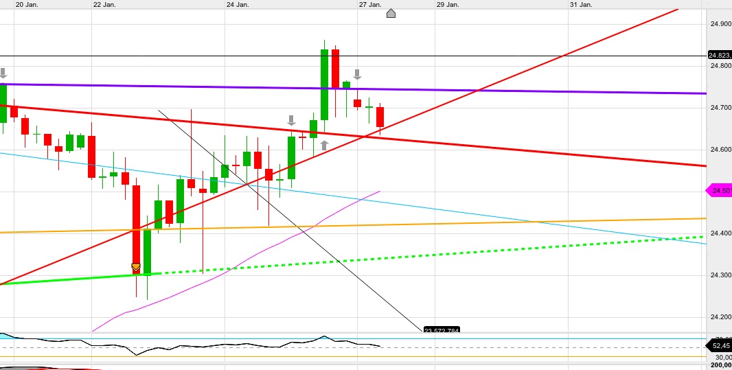 Gold und weitere interessante Anlagemöglichkeiten. 1093510