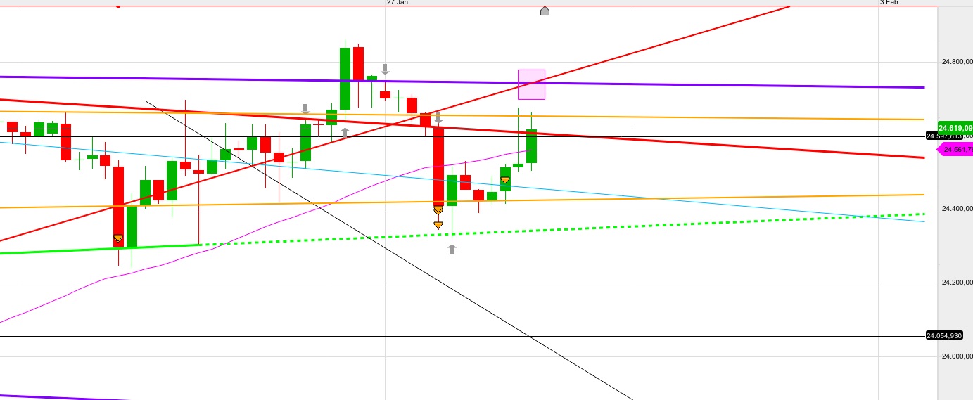 Gold und weitere interessante Anlagemöglichkeiten. 1093829
