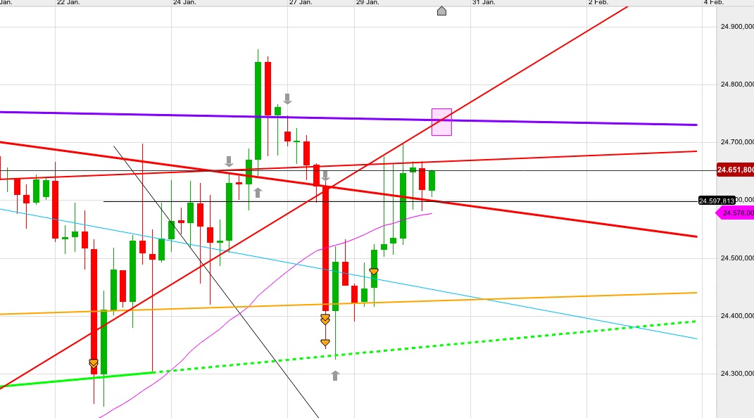 Gold und weitere interessante Anlagemöglichkeiten. 1093895