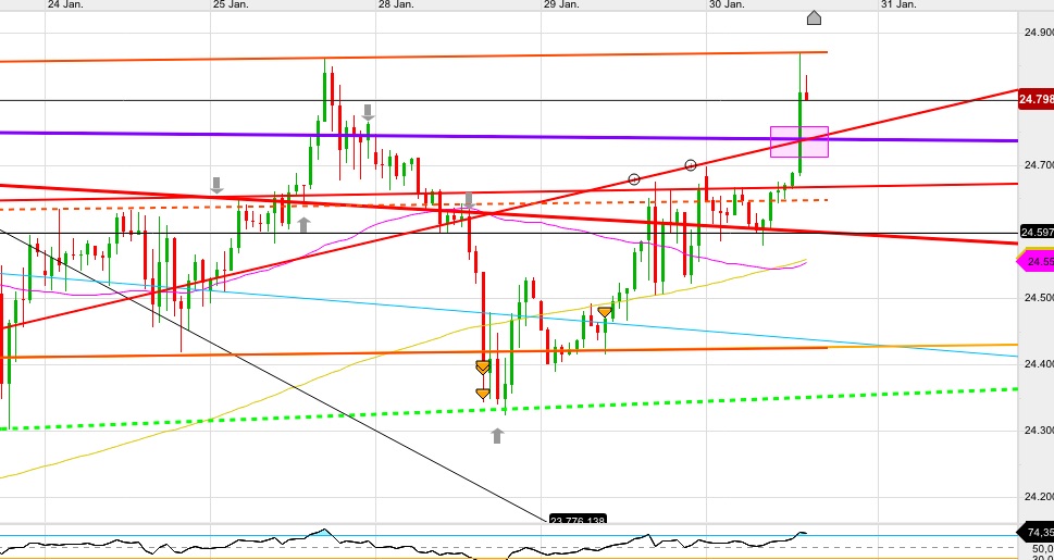 Gold und weitere interessante Anlagemöglichkeiten. 1093943