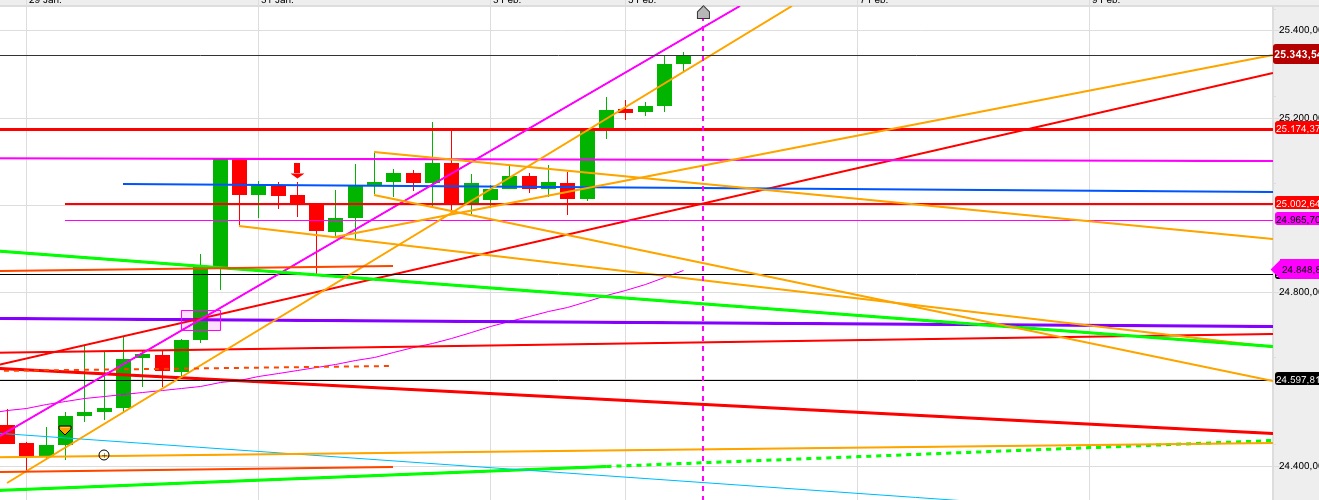 Gold und weitere interessante Anlagemöglichkeiten. 1095082