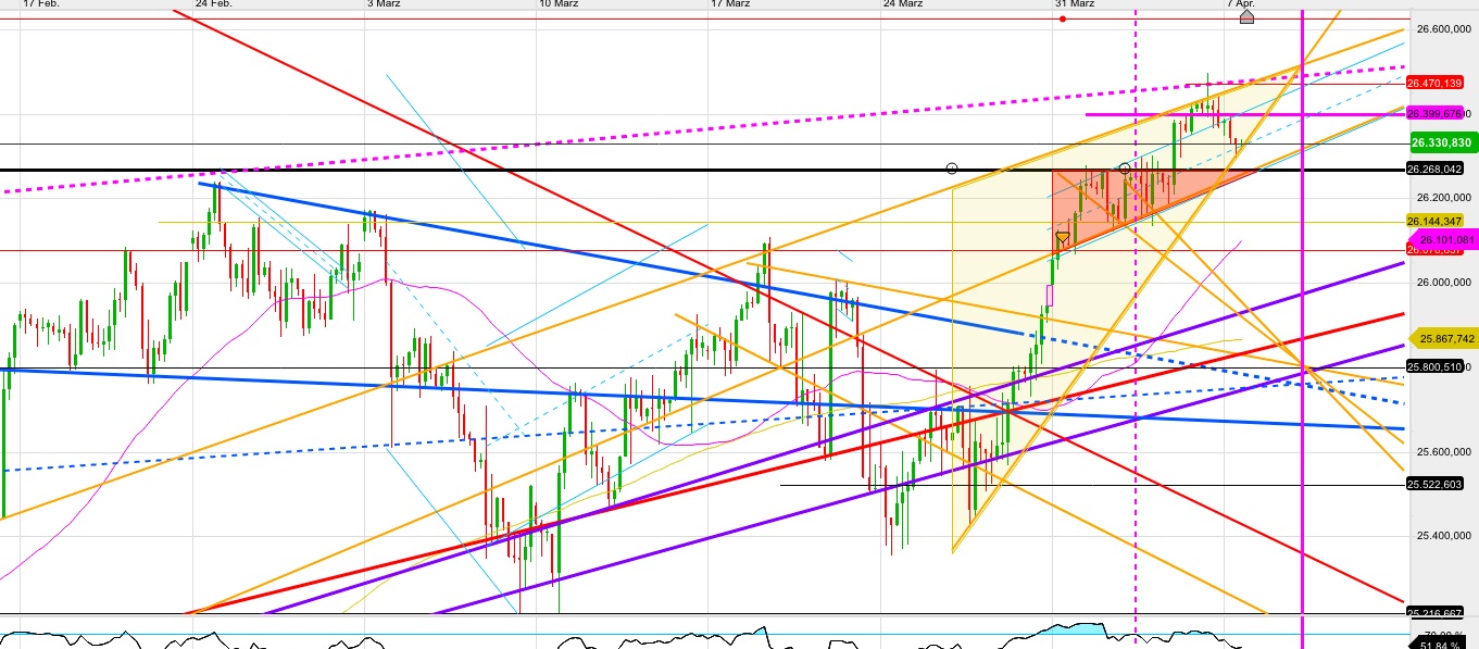 Gold und weitere interessante Anlagemöglichkeiten. 1105992