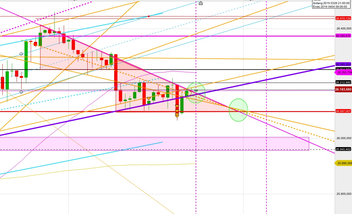 2019 QV-GDAXi-DJ-GOLD-EURUSD- JPY 1106724