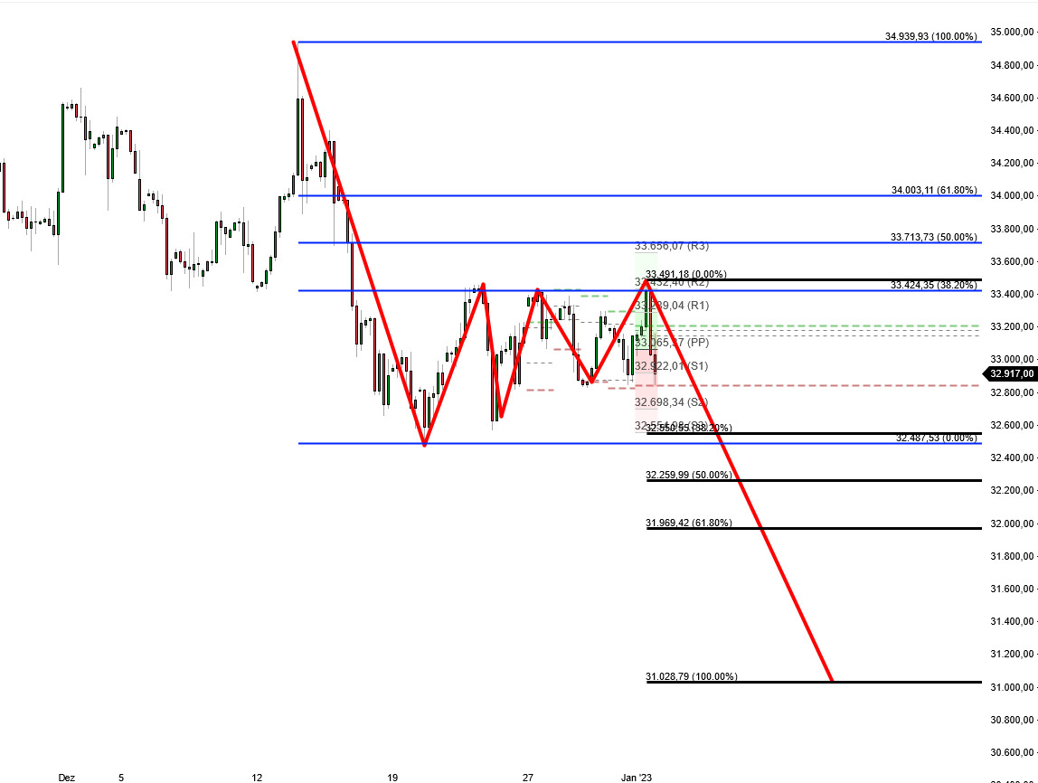 2023-qv-gdaxi-dj-gold-eurusd-jpy 1349519