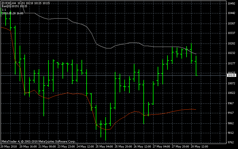 Quo Vadis Dax 2010 - Das Original 323093