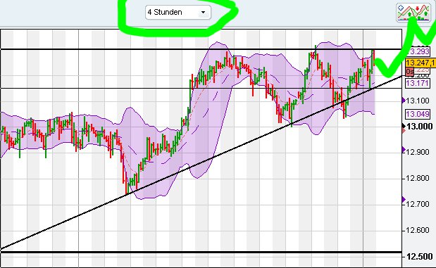 Indexhandel 2012 Rally trotz unzähligen Krisen? 497434