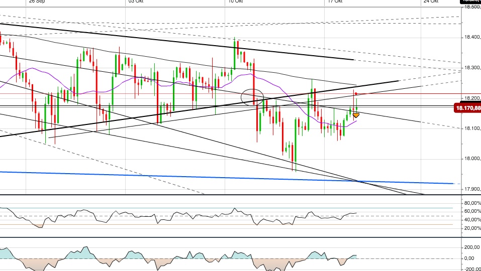 Gold und weitere interessante Anlagemöglichkeiten. 946301