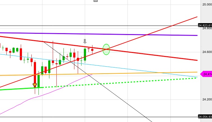 Gold und weitere interessante Anlagemöglichkeiten. 1093049