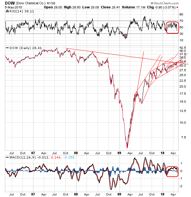 Wie bei einem Super-V die Gewinne explodieren 318157