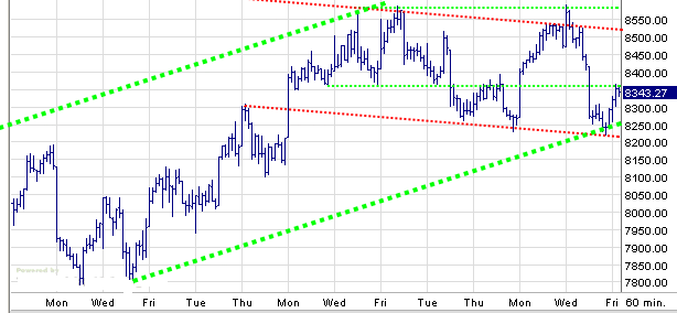 Quo Vadis Dax 2009 234459