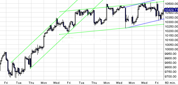 Quo Vadis Dax 2009 281504