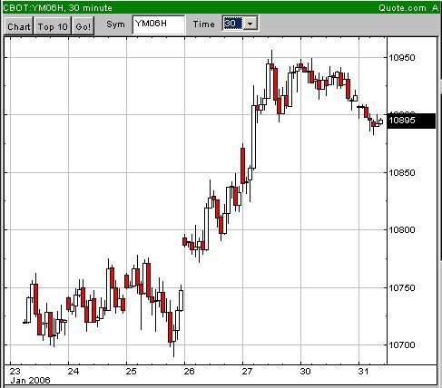 DAX Korrektur läuft 28324